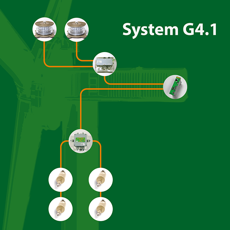 Schema der Windenergie Retrofit Lösungen